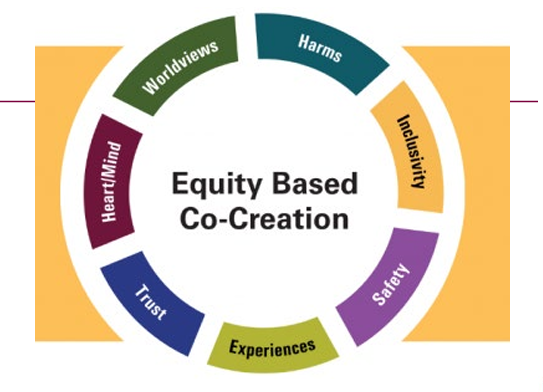Equity Based Co-Creation logo